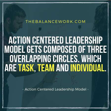 Action Centered Leadership Model