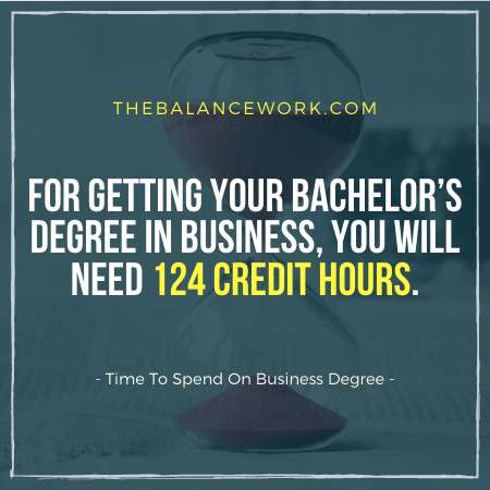 Time To Spend On Business Degree