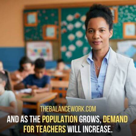 Demand  for teachers 