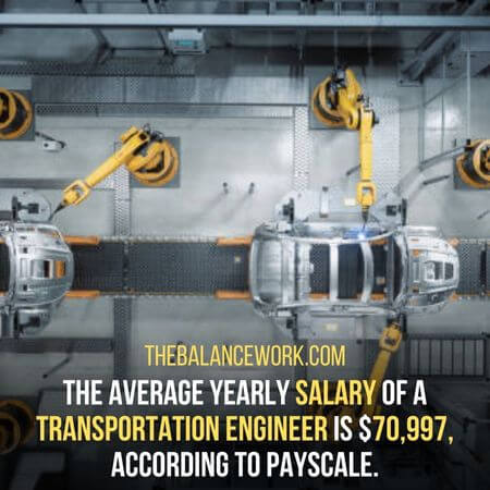 Salary of transportation engineer 