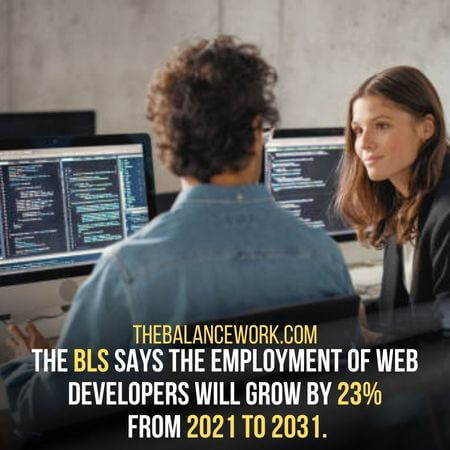 Employment of web developers - is web developer a good career path