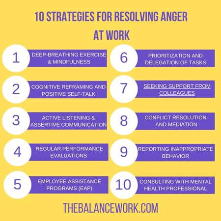 10 Strategies for Resolving Anger  at Work