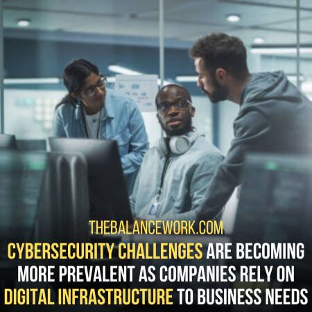 Cybersecurity challenges