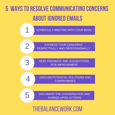 Resolve Communicating Concerns About  Ignored Emails