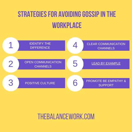 Strategies For Avoiding Gossip In The Workplace - Whats the difference between gossip and conversation (at work)