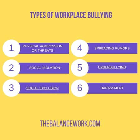 Types Of Workplace Bullying - Why HR is useless when being bullied