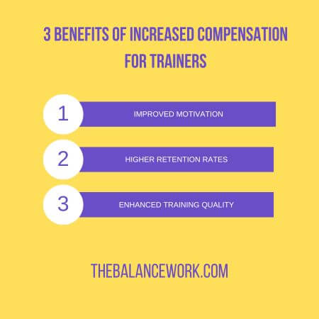 3 Benefits of Increased Compensation for Trainers