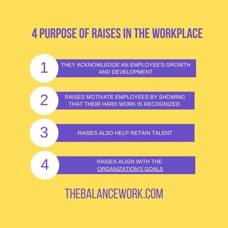 4 Purpose of Raises in the Workplace- how often should you get a raise