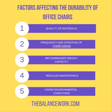 Factors Affecting The Durability Of Office Chairs