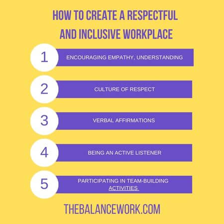 HOW TO Create A Respectful  And Inclusive Workplace